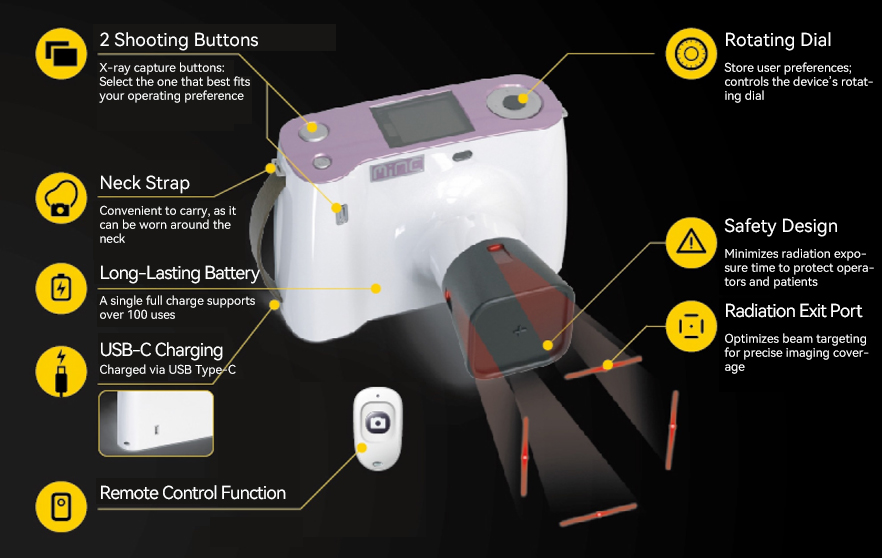 Technical Specification